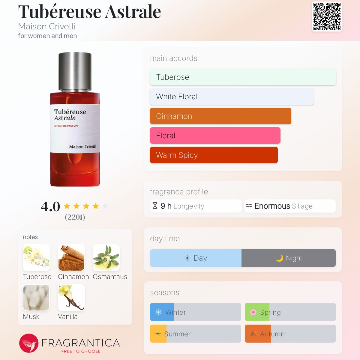 Maison Crivelli Tubereuse Astrale Extrait Sample