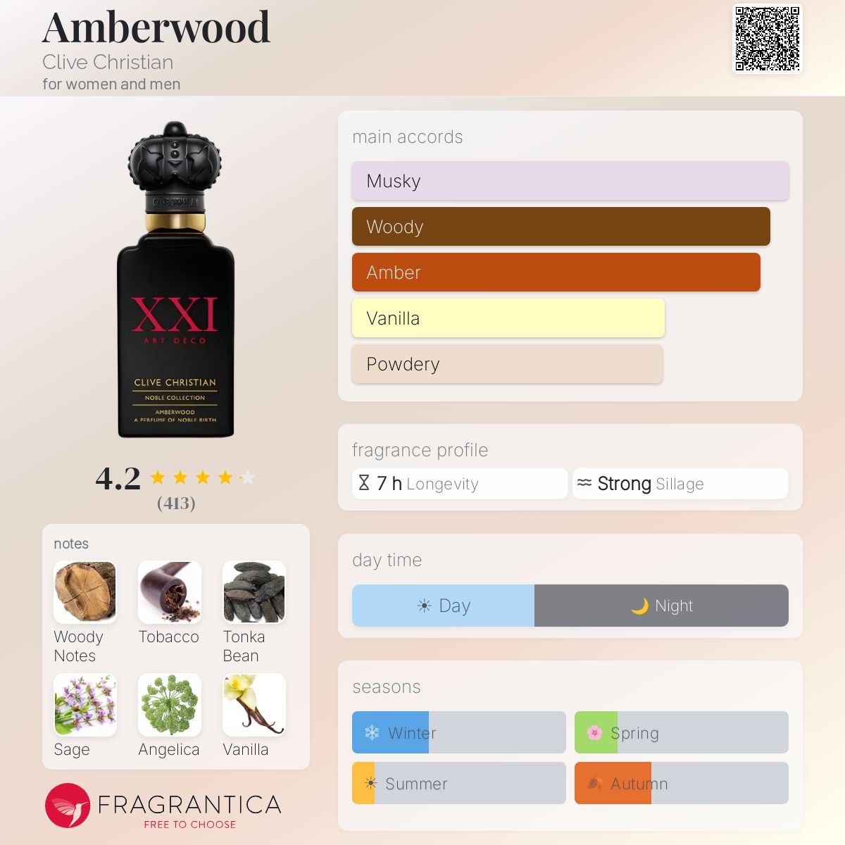 Clive Christian Amberwood Sample
