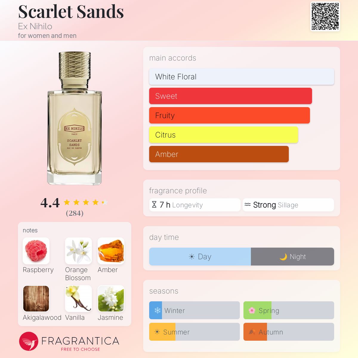 Ex Nihilo Scarlet Sands EDP Sample