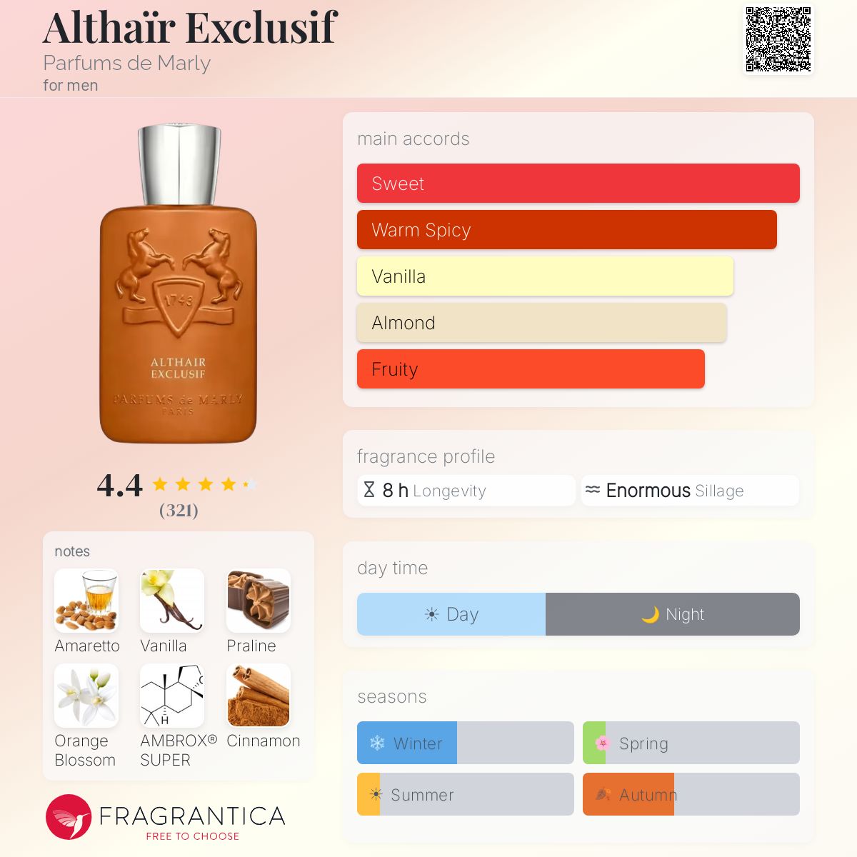 Parfums De Marly Althair Exclusif EDP Sample