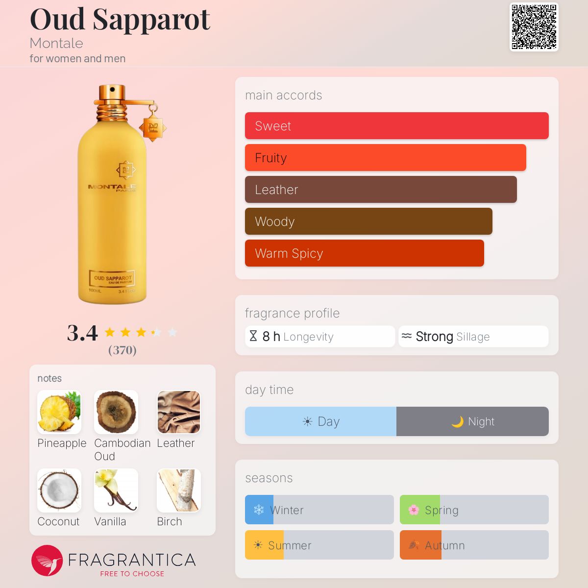 Montale Oud Sapparot EDP Sample