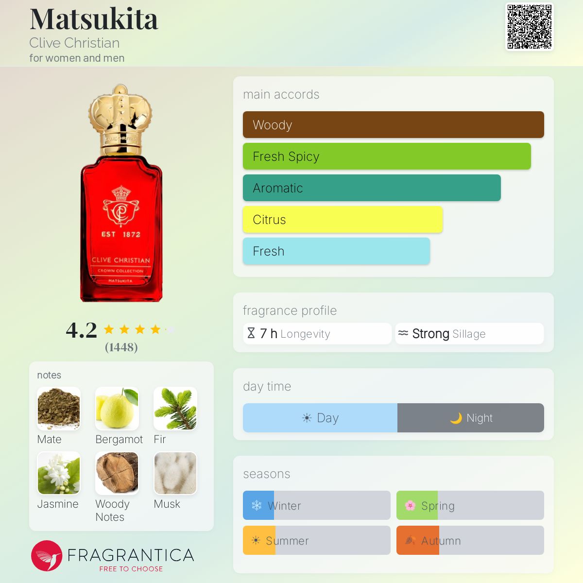 Clive Christian Matsukita Extrait 50ml
